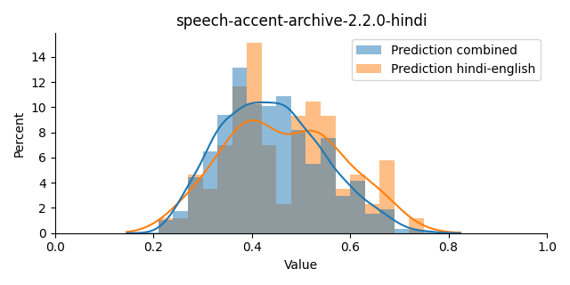 ../../../_images/visualization_speech-accent-archive-2.2.0-hindi12.png