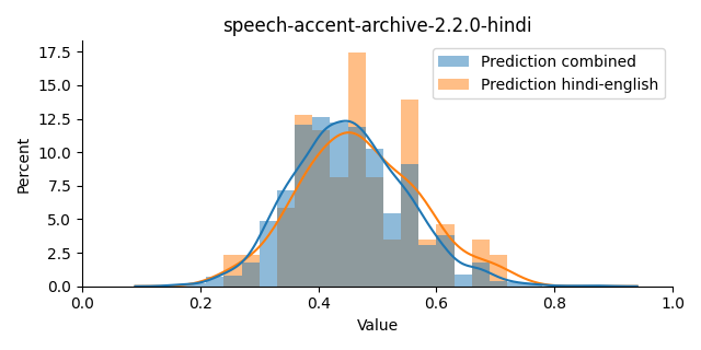 ../../../_images/visualization_speech-accent-archive-2.2.0-hindi13.png