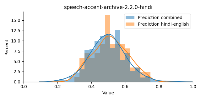 ../../../_images/visualization_speech-accent-archive-2.2.0-hindi14.png