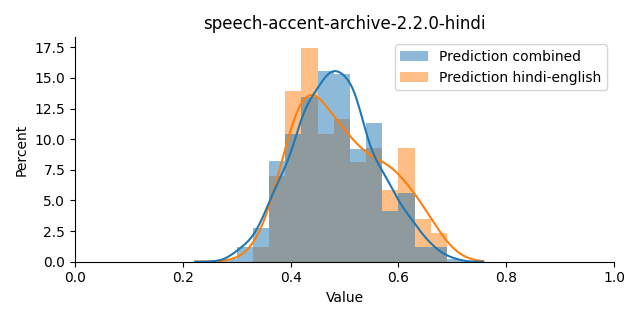 ../../../_images/visualization_speech-accent-archive-2.2.0-hindi15.png