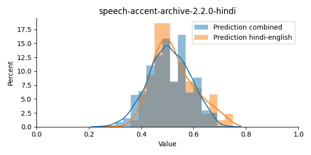 ../../../_images/visualization_speech-accent-archive-2.2.0-hindi16.png