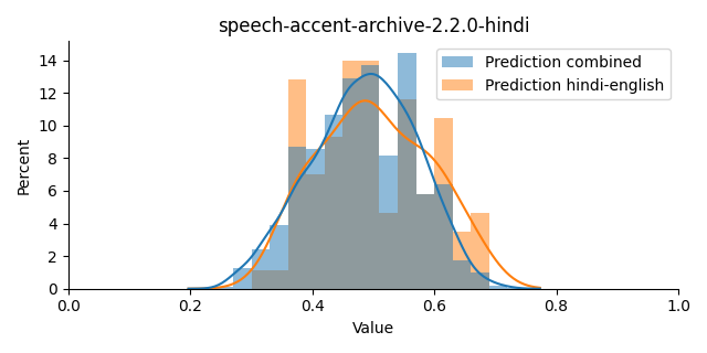 ../../../_images/visualization_speech-accent-archive-2.2.0-hindi17.png