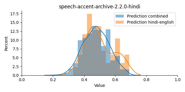 ../../../_images/visualization_speech-accent-archive-2.2.0-hindi18.png