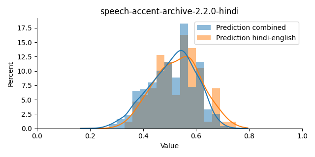 ../../../_images/visualization_speech-accent-archive-2.2.0-hindi19.png