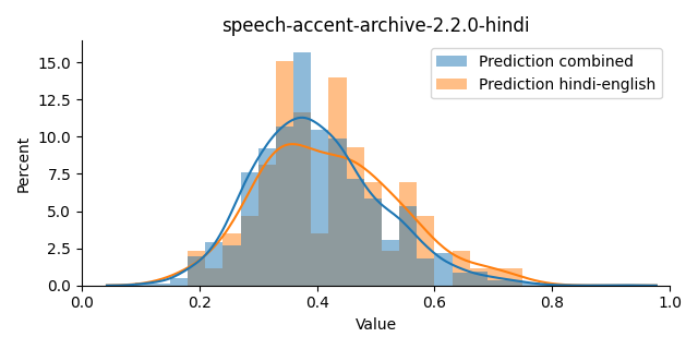 ../../../_images/visualization_speech-accent-archive-2.2.0-hindi2.png