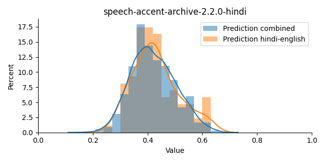 ../../../_images/visualization_speech-accent-archive-2.2.0-hindi20.png