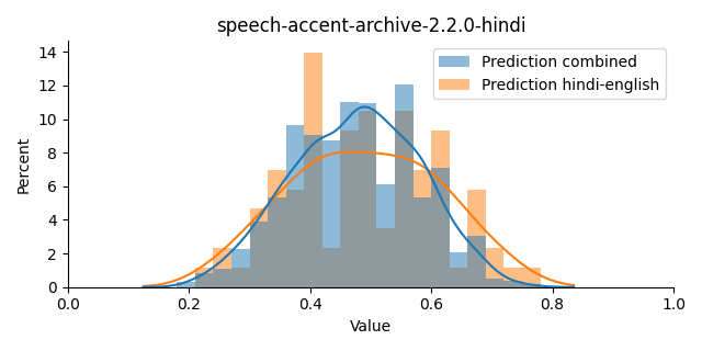 ../../../_images/visualization_speech-accent-archive-2.2.0-hindi21.png