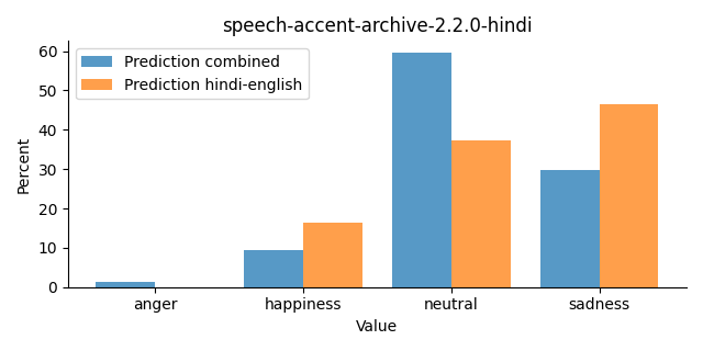 ../../../_images/visualization_speech-accent-archive-2.2.0-hindi22.png