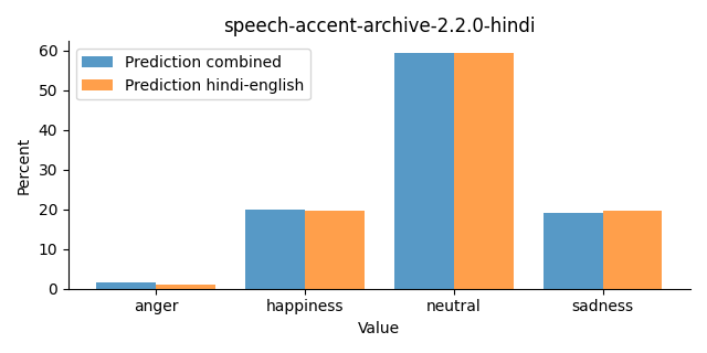 ../../../_images/visualization_speech-accent-archive-2.2.0-hindi23.png