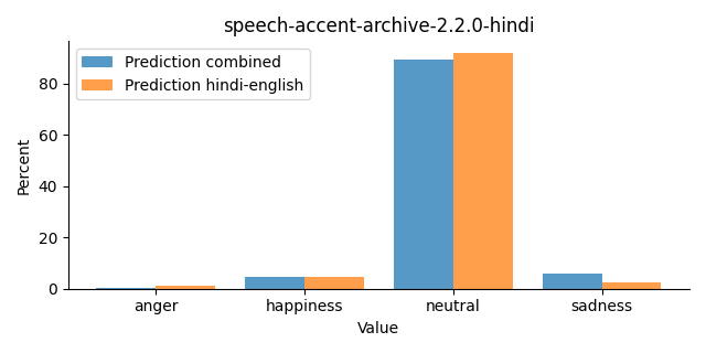 ../../../_images/visualization_speech-accent-archive-2.2.0-hindi24.png