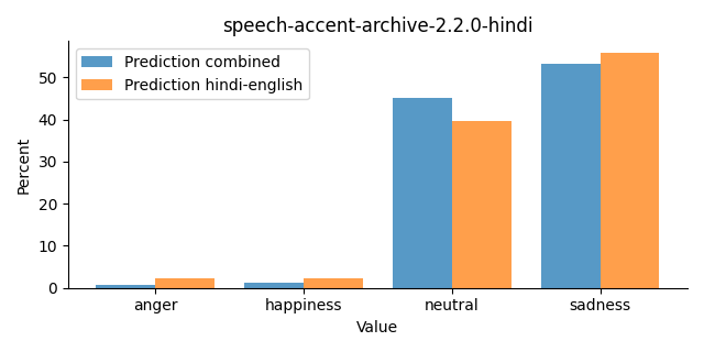 ../../../_images/visualization_speech-accent-archive-2.2.0-hindi25.png