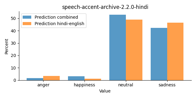 ../../../_images/visualization_speech-accent-archive-2.2.0-hindi26.png