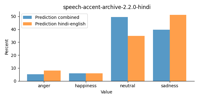 ../../../_images/visualization_speech-accent-archive-2.2.0-hindi27.png