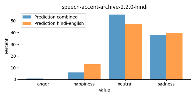 ../../../_images/visualization_speech-accent-archive-2.2.0-hindi28.png