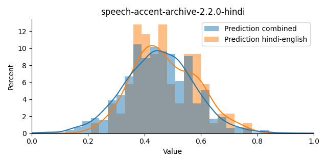 ../../../_images/visualization_speech-accent-archive-2.2.0-hindi3.png