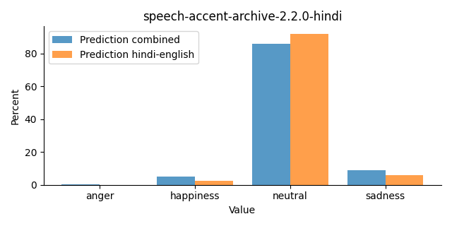 ../../../_images/visualization_speech-accent-archive-2.2.0-hindi30.png