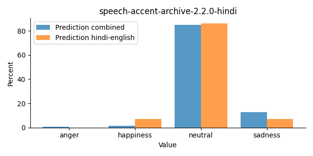 ../../../_images/visualization_speech-accent-archive-2.2.0-hindi31.png