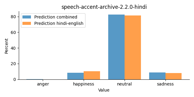 ../../../_images/visualization_speech-accent-archive-2.2.0-hindi32.png