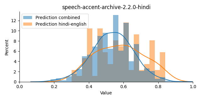 ../../../_images/visualization_speech-accent-archive-2.2.0-hindi33.png