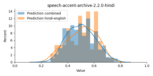 ../../../_images/visualization_speech-accent-archive-2.2.0-hindi34.png