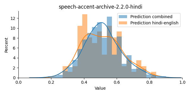 ../../../_images/visualization_speech-accent-archive-2.2.0-hindi35.png