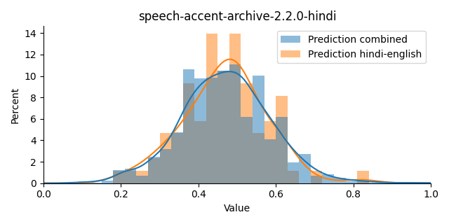 ../../../_images/visualization_speech-accent-archive-2.2.0-hindi36.png