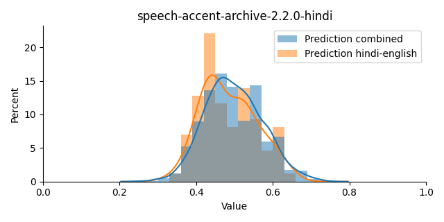 ../../../_images/visualization_speech-accent-archive-2.2.0-hindi37.png