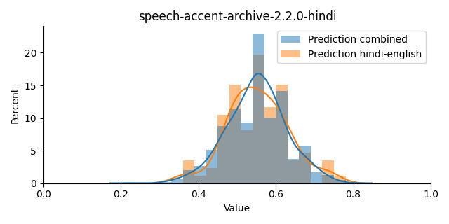 ../../../_images/visualization_speech-accent-archive-2.2.0-hindi38.png