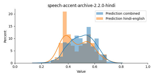 ../../../_images/visualization_speech-accent-archive-2.2.0-hindi39.png