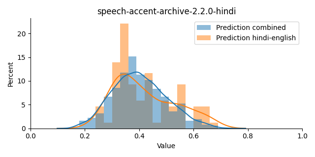 ../../../_images/visualization_speech-accent-archive-2.2.0-hindi4.png