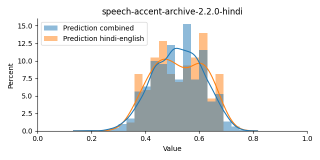 ../../../_images/visualization_speech-accent-archive-2.2.0-hindi40.png