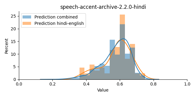 ../../../_images/visualization_speech-accent-archive-2.2.0-hindi41.png