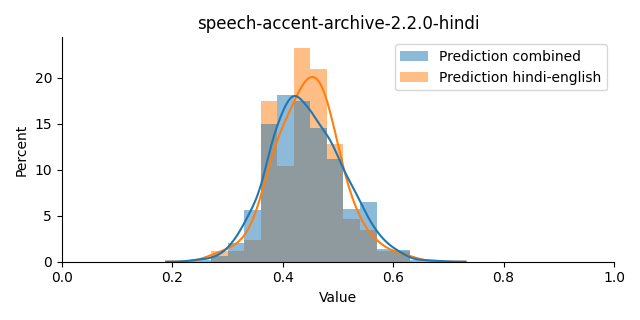 ../../../_images/visualization_speech-accent-archive-2.2.0-hindi42.png