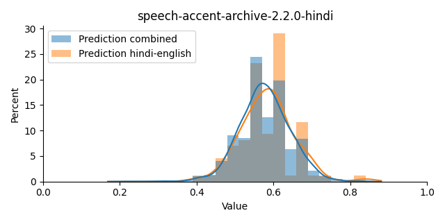 ../../../_images/visualization_speech-accent-archive-2.2.0-hindi43.png