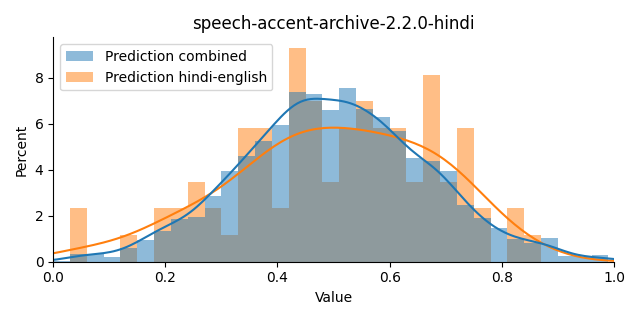 ../../../_images/visualization_speech-accent-archive-2.2.0-hindi44.png