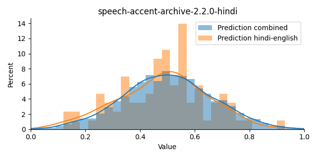 ../../../_images/visualization_speech-accent-archive-2.2.0-hindi45.png