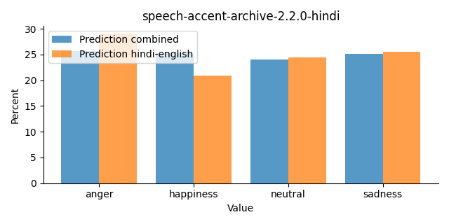 ../../../_images/visualization_speech-accent-archive-2.2.0-hindi46.png