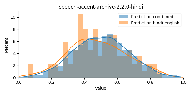 ../../../_images/visualization_speech-accent-archive-2.2.0-hindi47.png