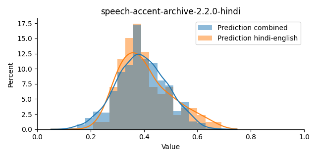 ../../../_images/visualization_speech-accent-archive-2.2.0-hindi5.png