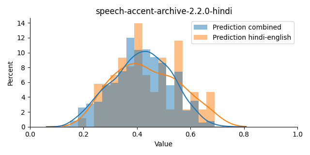 ../../../_images/visualization_speech-accent-archive-2.2.0-hindi6.png