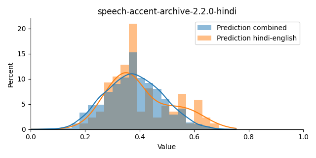 ../../../_images/visualization_speech-accent-archive-2.2.0-hindi7.png