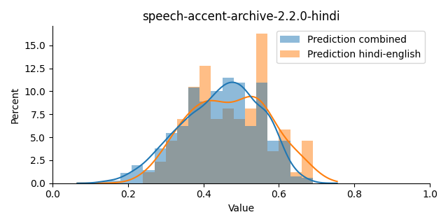 ../../../_images/visualization_speech-accent-archive-2.2.0-hindi8.png