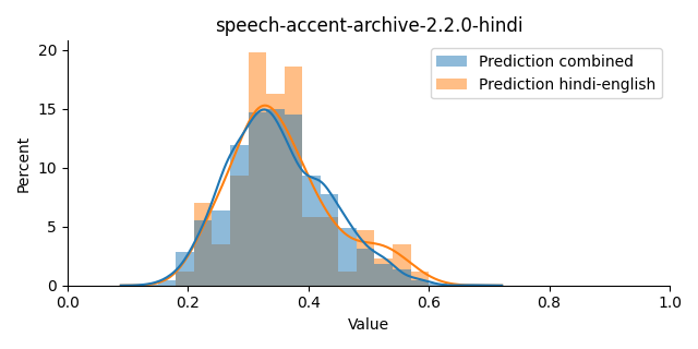 ../../../_images/visualization_speech-accent-archive-2.2.0-hindi9.png