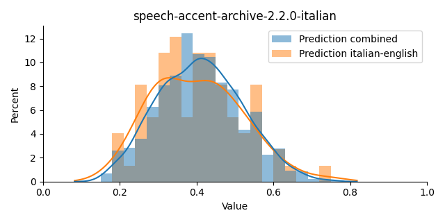 ../../../_images/visualization_speech-accent-archive-2.2.0-italian10.png