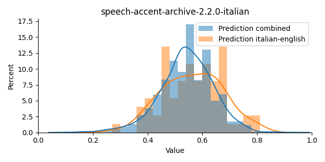 ../../../_images/visualization_speech-accent-archive-2.2.0-italian11.png