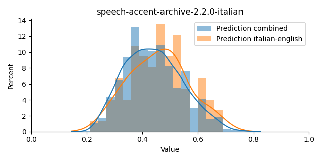 ../../../_images/visualization_speech-accent-archive-2.2.0-italian12.png