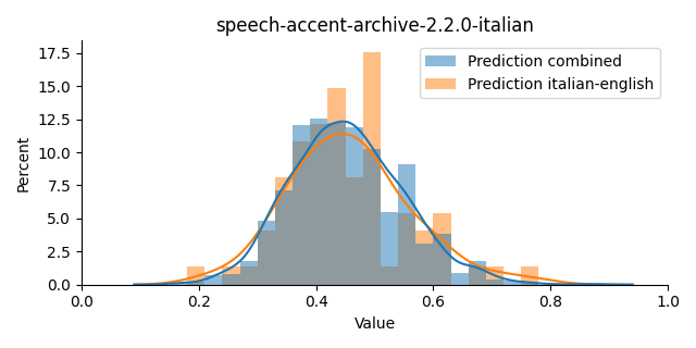 ../../../_images/visualization_speech-accent-archive-2.2.0-italian13.png