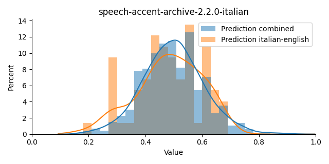 ../../../_images/visualization_speech-accent-archive-2.2.0-italian14.png