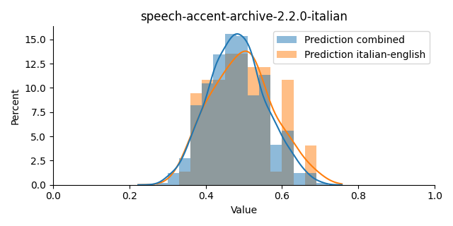 ../../../_images/visualization_speech-accent-archive-2.2.0-italian15.png