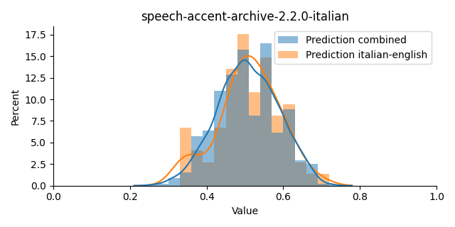 ../../../_images/visualization_speech-accent-archive-2.2.0-italian16.png